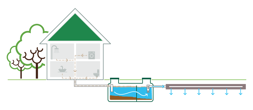 Septic system diagram sample